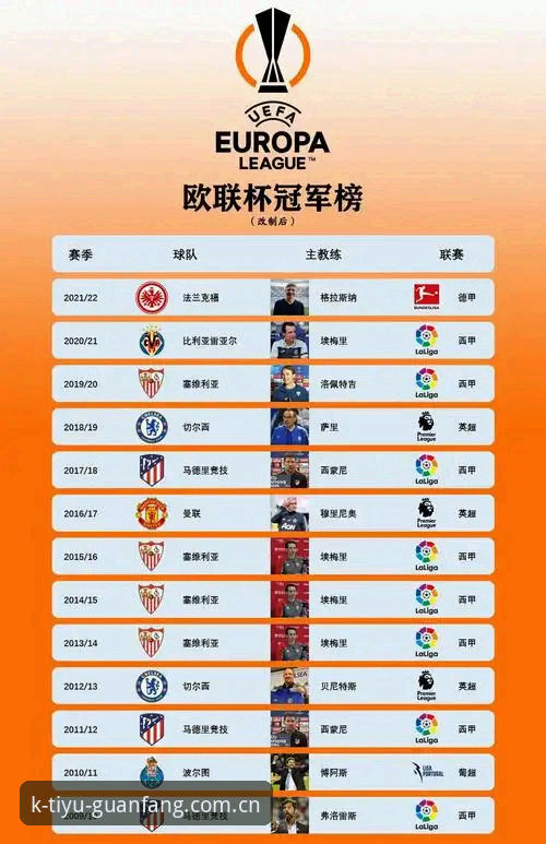 揭秘维拉3-0登顶欧联背后：埃梅里五冠密码与k体育iOS下载教程攻略