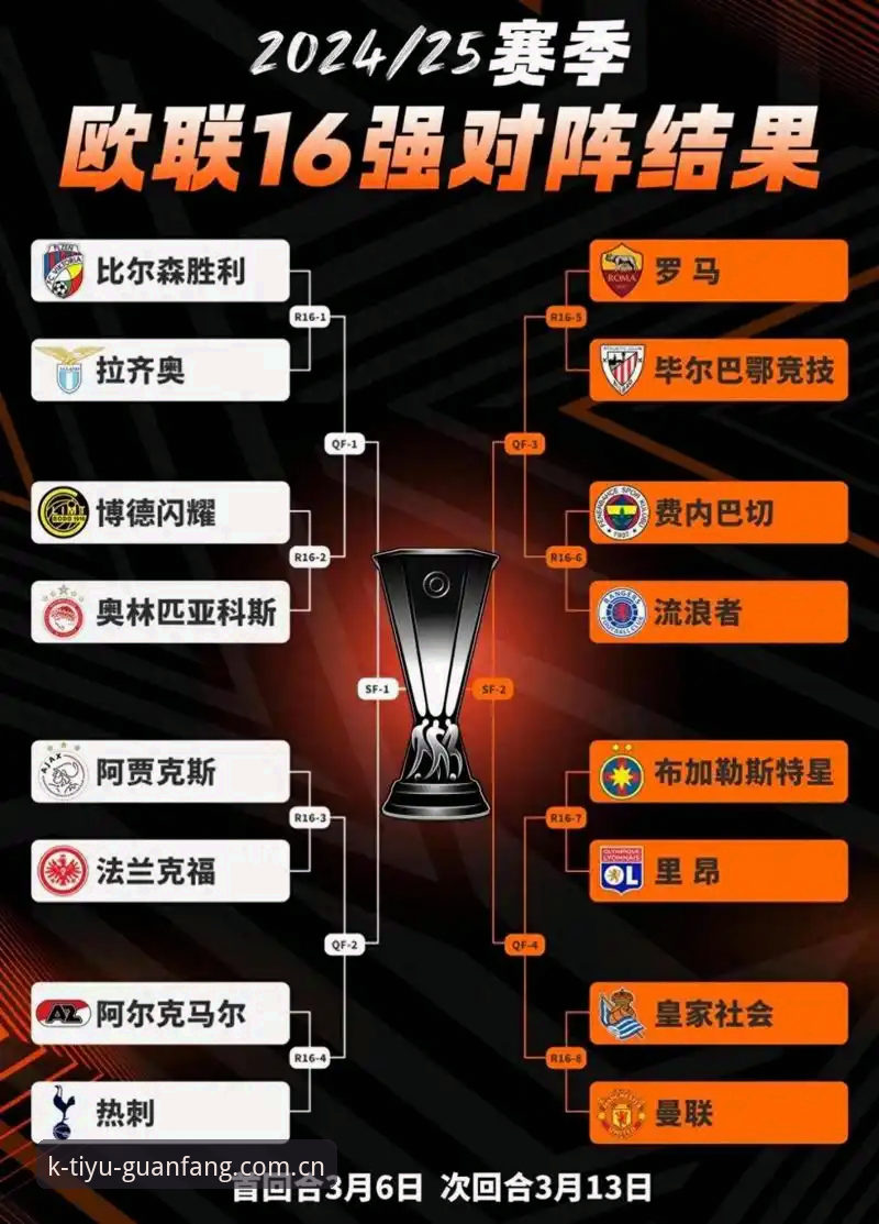 欧联杯决赛3-0大胜全解析：KK体育平台赛事数据教程式观赛指南