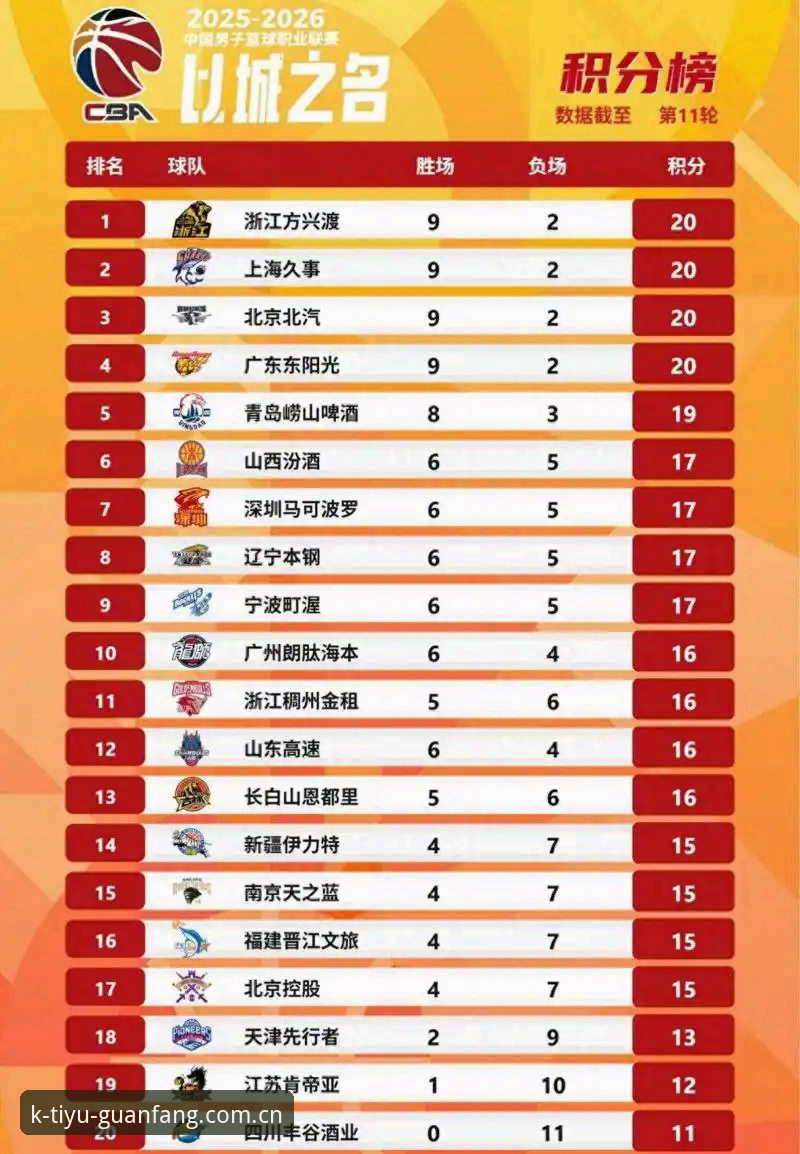 在过去几年里，数字体育平台的竞争格局发生了显著变化。从早期单纯的内容聚合，到如今围绕数据、交互和品牌体验的立体化竞争，用户的选择标准早已不是“有没有赛事”，而是“体验够不够好”。在这一轮行业进化中，K体育平台凭借对赛事数据与登录入口的重构，逐渐形成了独特的差异化路径。作为长期关注体育科技领域的行业观察者，我认为有必要从用户体验的底层逻辑出发，对这两个核心模块进行一次全面的对比与分析。