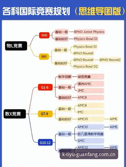 如何用创新思维掌握K体育平台安全使用技巧？——从赛事数据到充值避坑的完整指南