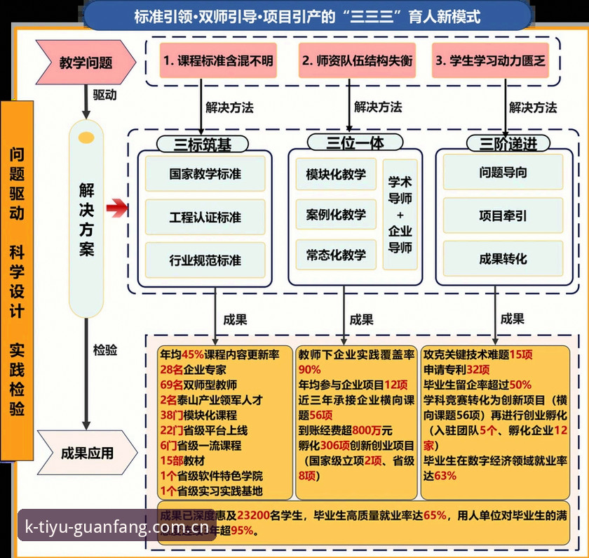 K体育平台 在过去几年里,数字体育平台的竞争格局发生了显著变化。从早期单纯的内容聚合,到如今围绕数据、交互和品牌体验的立体化竞争,用户的选择标准早已不是“有没有赛事”,而是“体验够不够好”。在这一轮行业进化中,K体育平台凭借对赛事数据与登录入口的重构,逐渐形成了独特的差异化路径。作为长期关注体育科技领域的行业观察者,我认为有必要从用户体验的底层逻辑出发,对这两个核心模块进行一次全面的对比与分析。